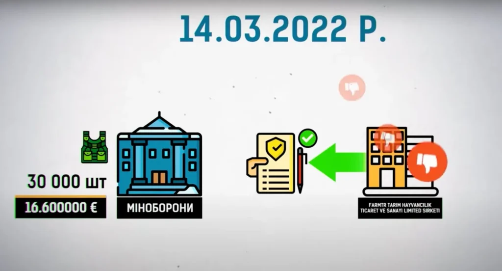 "Нагрів" ЗСУ на 30 тисяч бронежилетів: турецький постачальник зірвав оборонне замовлення 4 "Нагрів" ЗСУ на 30 тисяч бронежилетів: турецький постачальник зірвав оборонне замовлення ФОТО