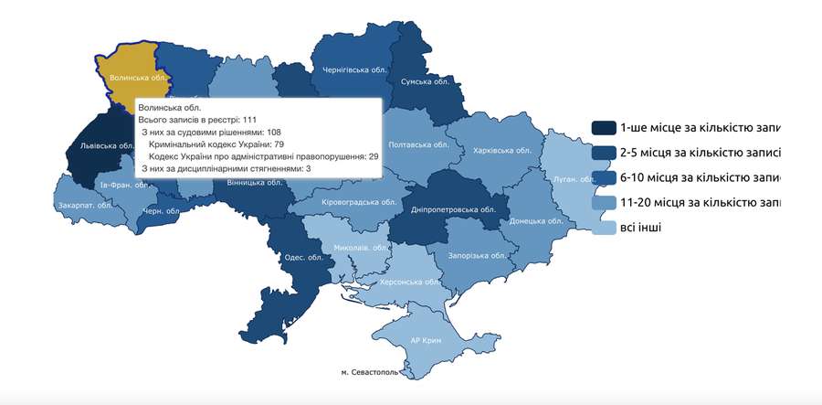 Назвали найбільш корумповані області в Україні ФОТО